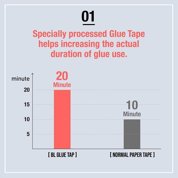 Lash Glue Tape