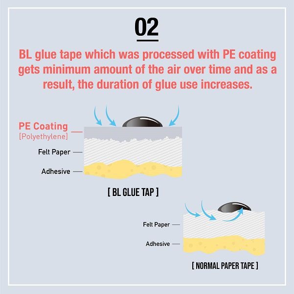 Lash Glue Tape