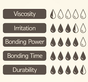 Neicha Vive Black Glue 3gr